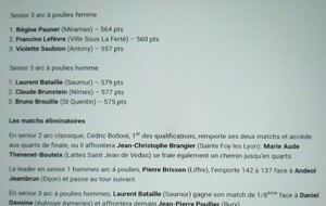 Bruno 3ème à l'issue des qualifications