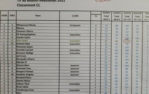 Classement classiques