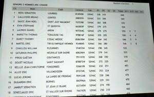 Le classement dans la catégorie de Stéphane