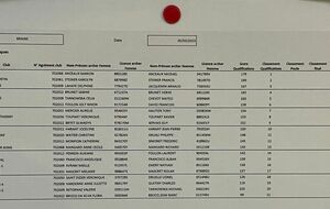 le tableau des scores