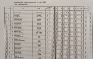 classement à mi-concours